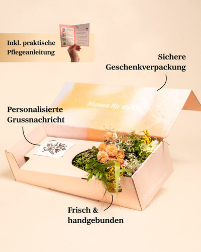 Die Versandbox enthält einen handgebundenen Blumenstrauß, eine personalisierte Grußnachricht, Pflegeanleitung sowie Hinweise zu Frische, Handbindung und sicherer Geschenkverpackung.