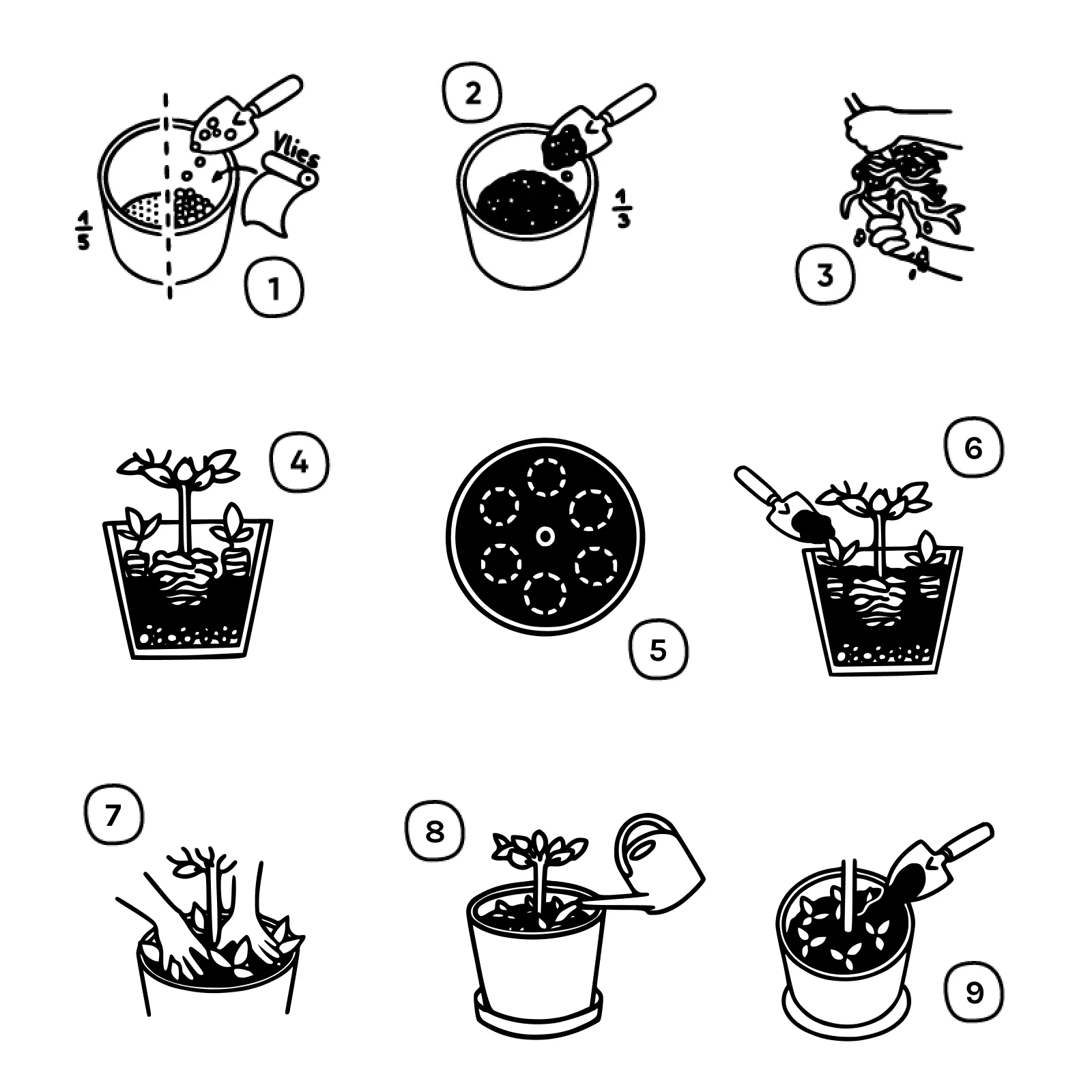 So topfst du deine Vinca als Unterbepflanzung ein Illustration mit 9 Schritten, die erklären, wie man Vinca-Pflanzen als Unterbepflanzung um eine weitere Balkonpflanze in einen Pflanzkübel topft.
